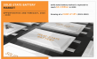 Rising Demand for Next-Gen Energy Storage to Drive Solid State Battery Market Growth