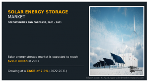 The solar energy storage market size is gaining rapid momentum as the global transition toward clean energy intensifies