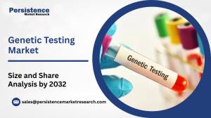 The genetic testing market plays a vital role in advancing personalized medicine, disease prevention, and early diagnostics Genetic Testing Market