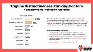 Distinctive Asset Tagline Ranking Factors