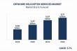 Offshore Helicopter Services Market Size, Share & Industry Analysis to Reach USD 5.11 Billion by 2032 at 5.7% CAGR