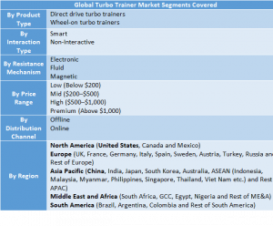 Turbo Trainer Market Two