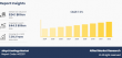 Alkyd Coatings Market Size & Emerging Growth Avenues 2032 - Prominent Manufacturers
