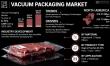 Top 10 Vacuum Packaging Companies Driving a USD 50.04 Billion Market with 6.17% CAGR by 2032