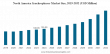 Global Synchrophasor Market Projected to Reach USD 649.42 Million by 2032, Exhibiting a CAGR of 11.66% (2025–2032)