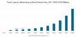 Blockchain in Retail Market to Surge to $ 2,082.8 Mn by 2028 Driven by Supply Chain Efficiency and Enhanced Transparency