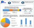 Subsea Production and Processing System Market to Reach USD 54.84 Billion by 2032