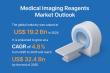 Medical Imaging Reagents Market to Reach USD 32.4 Bn by 2035, Growing at 4.8% CAGR | Transparency Market Research