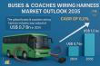 Buses & Coaches Wiring Harness Market Trends: From USD 0.7 Billion in 2024 to USD 1.5 Billion by 2035 - Analysis by TMR
