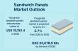 Global Sandwich Panels Market to Reach USD 33.7 Billion by 2035, Expanding at 5.7% CAGR | Transparency Market Research