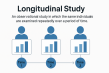 The Brookbush Institute Publishes a NEW Glossary Term: 'Longitudinal Study'