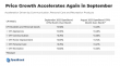 Inflation Keeps Rising in September — OpenBrand CPI Delivers Data as BLS Release Delayed