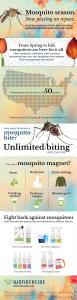 New research indicates that warmer temperatures can lengthen the season that mosquitoes are active Infographic showing what attracts mosquitos and how to prevent mosquito bites from Wondercide.