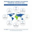 Europe & APAC Emerge as Key Growth Hubs as Wearable Beauty Market Reaches USD 9,745.2 Million by 2035