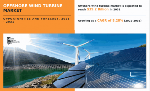 Offshore Wind Turbine Market Research
