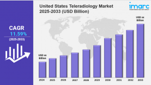 United States Teleradiology Market
