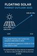 Floating Solar Market Trends: From USD 4.8 Billion in 2024 to USD 40.5 Billion by 2035 - Analysis by TMR