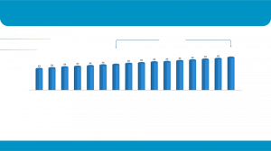Carbonated Concrete Block Market