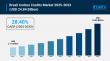 What is the forecast for Brazil's carbon credits market size by 2033?