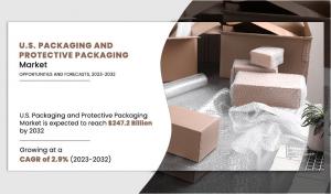 Allied Market Research published a report, titled, “U U.S Packaging and Protective Packaging Market Analysis