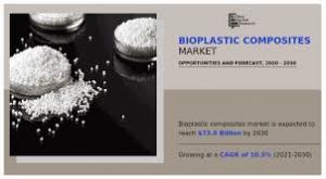 The global bioplastic composites market is witnessing robust growth, driven by the rising use of petroleum-based plastics, growing consumer preference for eco-friendly materials, and the sustainable properties of bioplastics Bioplastic Composites Market By Fiber Type