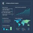 Europe and APAC AI Makeup Market to Reach USD 8,403.5 million by 2035, Driven by Personalization and Mobile Adoption