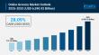 Online Grocery Market Size to Hit USD 6,590.92 Billion by 2033 | With a 28.09% CAGR