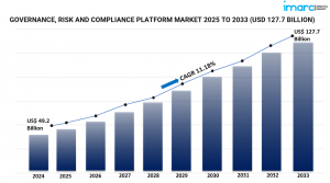 Governance, Risk, and Compliance Platform Market Overview