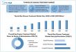 Thyroid Eye Disease Treatment Market to Reach $4.23B by 2032 | Biologics & New Therapies Drive 5.92% CAGR
