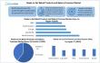 Ready-to-Eat Baked Products Market to Reach $231.41B by 2032 | Health & Convenience Drive 7% CAGR