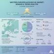 Western Europe Avocado Oil Market Set to Nearly Double by 2035, Driven by Premiumization and Health-Focused Demand