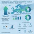 Europe Drives Growth in Demand Signal Repository Market Poised to Reach USD 13.8 Billion by 2035