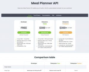 The meal plans your build depend entirely on your customers' needs. Number of meals per day, or duration of a meal plan are fully customizable.