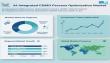 Advanced AI CDMO Solutions Propel Germany’s Pharmaceutical Market with 22.1% CAGR Growth