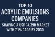 Top 10 Acrylic Emulsions Companies Shaping a USD 14.39 Bn Market with 7.1% CAGR by 2030