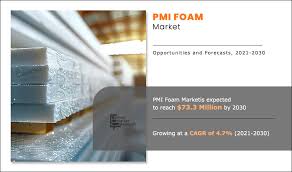 The global PMI foam market is witnessing steady growth, driven by the rapid expansion of the aerospace and defense industries and the increasing dependency on transportation PMI Foam Market, by Region