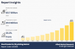 [CAGR of 23.2%] Steel Powder for 3D Printing Market Size, Scope and Growth Overview to 2025-2033