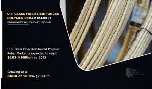 According to a new research report published by Allied Market Research, the U U.S. Glass Fiber Reinforced Polymer Rebar Market Analysis