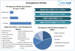 Homogenizers Market to Reach USD 4.21 Bn by 2032 | High-Pressure, Ultrasonic, Pharma & Food Growth