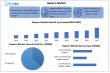 Heparin Market to Reach USD 11.64B by 2032, 4.6% CAGR Driven by LMWH, Dialysis, VTE & Anticoagulant Demand