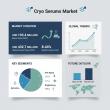 Europe Cryo Serums Market to Expand Steadily Through 2035, Driven by Clinical Skincare and Cold-Chain Adoption