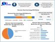 EDI Market to Surge from USD 36.58B in 2024 to USD 91.22B by 2032 | Cloud-Based EDI & B2B Integration Driving 12.1% CAGR