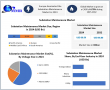 Substation Maintenance Market Size, Share, Trends, and Forecast to Reach USD 66.86 Billion by 2032