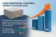 Global Fiber Reinforced Concrete Industry to Reach USD 4.4 Billion by 2035 | TMR