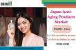 Japan Anti-Aging Products Market Analysis: Skincare, Supplements, Trends and Forecast 2025-2032 | DataM Intelligence
