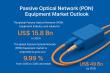 Global Passive Optical Network (PON) Equipment Market Set to Reach USD 49 Billion by 2035 | Transparency Market Research