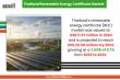 Thailand’s Renewable Energy Certificate Market to Reach US$ 25.58 Million by 2032, Driven by Solar REC Growth