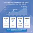 European Cryotherapy Market Expansion: USD 16,594.2 Million by 2035 Germany, UK, France Lead Regenerative Medicine Surge