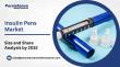 Insulin Pens Market to Reach US$14.6 Billion by 2032, Driven by Smart Device Adoption – Persistence Market Research
