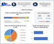 Airless Tires Market Size to Reach USD 296.25 Mn by 2032 | Puncture-Proof and Eco-Friendly Tire Innovations